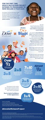 THE DOVE SELF-ESTEEM PROJECT LAUNCHES NEW BODY CONFIDENCE PROGRAM FOR KIDS AS YOUNG AS 4 YEARS OLD IN PARTNERSHIP WITH BLIPPI