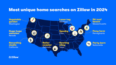 Most unique home searches on Zillow in 2024