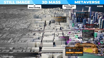 AI2RE: Innovative Geospatial AI Solution