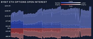 Pasar Tunjukkan Resiliensi Menjelang Jatuh Tempo "Options" pada Akhir Tahun: "Bybit x Block Scholes Crypto Derivatives Report"