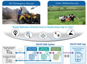 SOLVIT System Wins CES 2025 Innovation Award, Illuminating Paths to Save Lives in Radio Shadow Areas