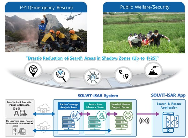 SOLVIT System Wins CES 2025 Innovation Award, Illuminating Paths to Save Lives in Radio Shadow Areas