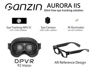 Ganzin Unveils Revolutionary AURORA IIS Eye-Tracking Solution at CES 2025