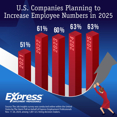 Hiring Predictions for the First Half of 2025 Hold Steady