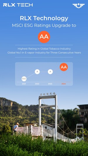 RLX Technology's MSCI ESG Rating Upgraded to "AA", Achieving the Highest Rating in the Global Tobacco Industry