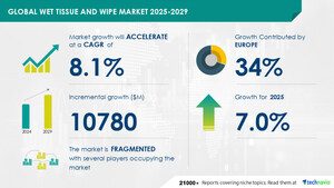 Wet Tissues and Wipes Market to Grow by $10.78 Billion (2025-2029), Growing Pollution and Environmental Conditions Boost Revenue, AI Insights - Technavio