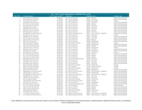 British Columbia's 2025 Top 500 Valued Homes (CNW Group/BC Assessment)