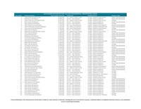 Southern Interior BC's 2025 Top 100 Valued Homes (CNW Group/BC Assessment)