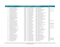 North Central BC's 2025 Top 100 Valued Homes (CNW Group/BC Assessment)