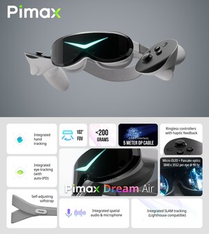 Pimax lance le plus petit casque d'écoute 8K complet au monde : le Pimax Dream Air