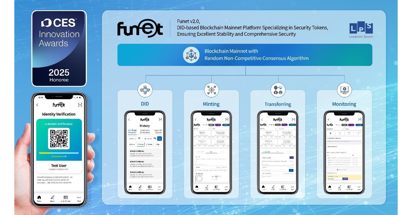 Funet Revolutionizes Fintech Innovation at CES 2025 - Leadpoint System  Gaining Global Recognition for Blockchain Mainnet Technology