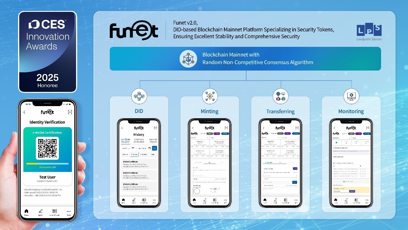 Funet Revolutionizes Fintech Innovation at CES 2025 - Leadpoint System Gaining Global Recognition for Blockchain Mainnet Technology