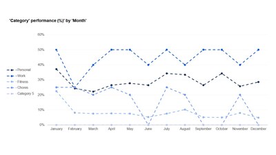 A New, Automatic, and Free 