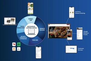 Chowly Introduces The Chowly Platform: The Most Integrated and Simplest Solution for Independent Restaurant Operators