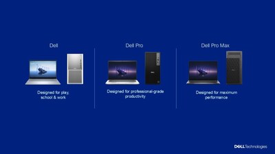 New Dell branding introduces three PC categories