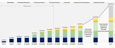 Estimated Hash Rate Growth