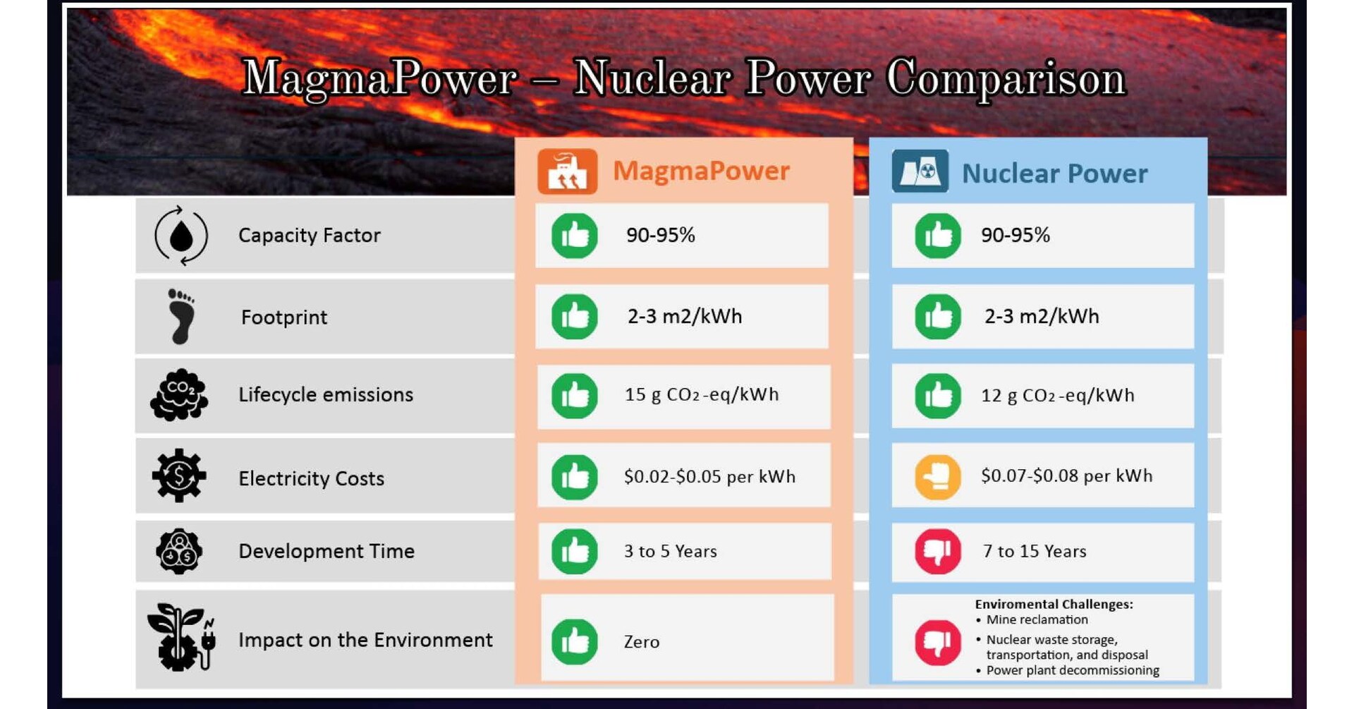 Magma Power Revolutionizes Green Fuel Production with 16th Patent