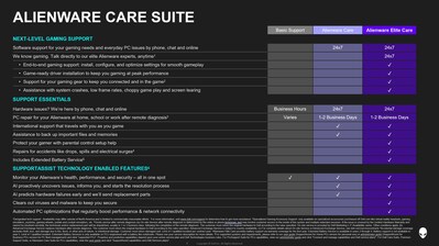 Elite Care is an all-new customer support program dedicated for Alienware customers to provide specialized gaming support.