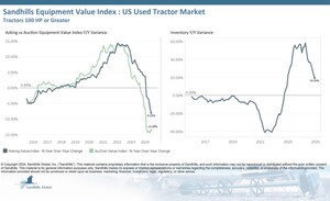 Used Equipment Values Improved in Year-End Auctions While Late-Model Units Continue to Depreciate