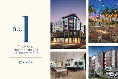 Asset Living ranked No. 1 Third-Party Property Management Company in the U.S. by Student Housing Business