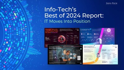 Info-Tech Research Group, a global leader in IT research and advisory, has recently published its Best of 2024 report. The report highlights IT’s focus on foundational improvements in AI, cybersecurity, data quality, and workforce strategies over the past year, positioning organisations to thrive in an era of exponential technologies.