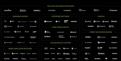 Nvidia's ecosystem partners presented at their 2025 CES keynote.