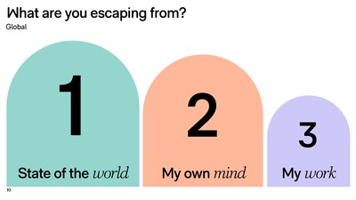 Truth About Escapism