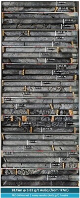 Figure 2: Core Photo Highlights from TRC-30 Drilled into the TMZ (CNW Group/Collective Mining Ltd.)