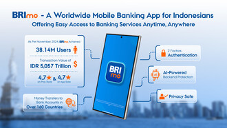 Services bancaires mobiles BRImo (PRNewsfoto/Bank Rakyat Indonesia (BRI))