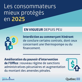 Les consommateurs mieux protégés en 2025 (Groupe CNW/Office de la protection du consommateur)