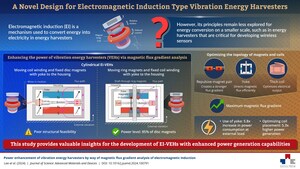 Powering the Future: SEOULTECH's Breakthrough in Vibration Energy Harvesting