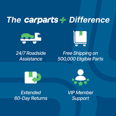 CarParts+ Benefits