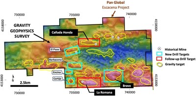 Figure 1 – Escacena Project area gravity anomaly map and drill target locations. Two drill rigs will focus on five untested targets - Bravo, Barbacena, Encina, Cortijo and El Pozo - during 2025.