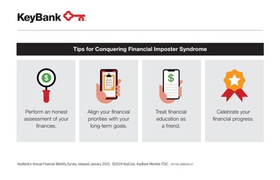 KeyBank 2025 Financial Mobility Survey