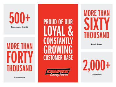 Stampede Culinary Partners Marks 30 Years of Culinary Innovation and