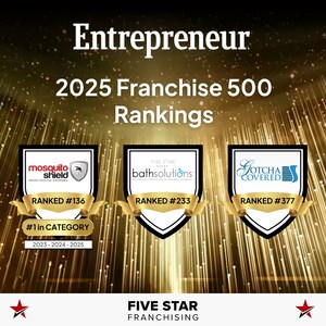 Three Five Star Franchising brands named among the top franchises in Entrepreneur Magazine's Franchise 500® ranking