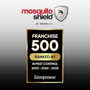 Mosquito Shield named #1 pest control franchise by Entrepreneur's highly competitive Franchise 500® for three years running