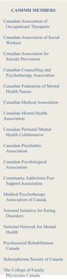 Grading Canada’s Mental Health and Substance Use Health Services: Minimal Improvement, Widespread Failures: CAMIMH Poll (CNW Group/Canadian Alliance on Mental Illness and Mental Health)