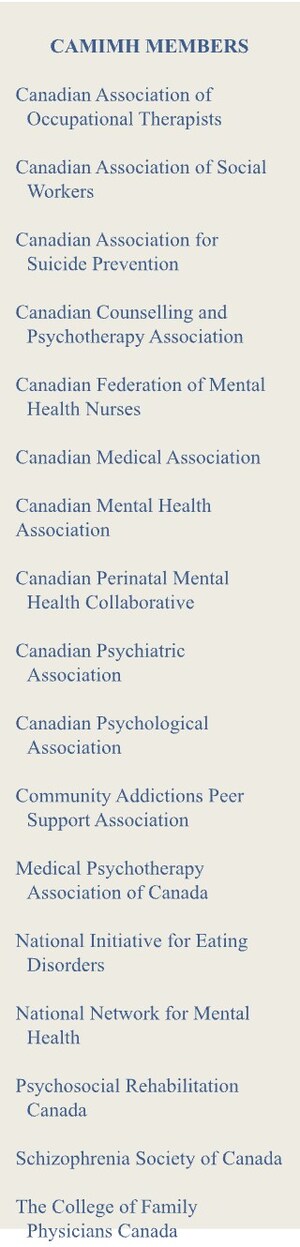 Grading Canada's Mental Health and Substance Use Health Services: Minimal Improvement, Widespread Failures: CAMIMH Poll