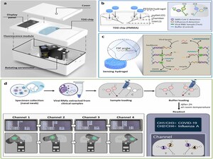 INU Scientists Develop New "TwinDemic" Diagnostic System for Rapid Viral Testing