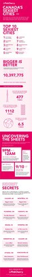 Infographic for PinkCherry Sexiest Cities 2025 (CNW Group/PinkCherry)