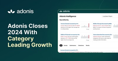 After being named a Top 50 Digital Health company, closing a Series B funding round, and establishing powerful new industry partnerships, the revenue cycle technology company rounds out 2024 with impressive growth trajectory.