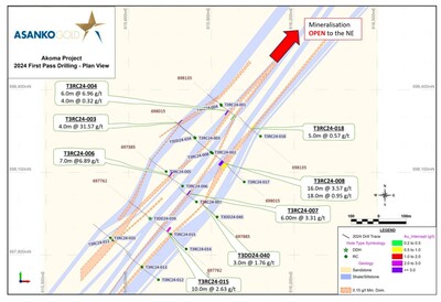 Figure 2: Plan map of Akoma target showing drilling results from first pass drill testing showing geology and mineralized domains. Mineralization is associated with shear hosted quartz veins and remains open to the NE. (CNW Group/Galiano Gold Inc.)