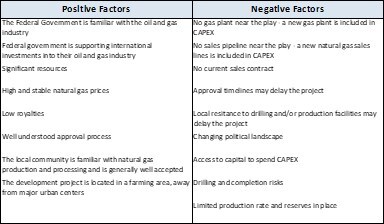 Table 6 (CNW Group/Horizon Petroleum Ltd.)