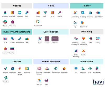 Odoo’s core applications