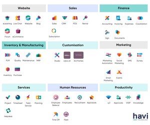 Odoo ERP: Core Features, Pricing, And How To Get Started