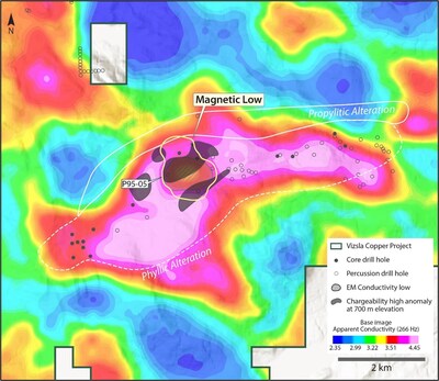 Figure 2. Poplar South target exploration data compilation shown on MobileMT(1) data. Collar locations are for historical drill holes. (CNW Group/Vizsla Copper Corp.)