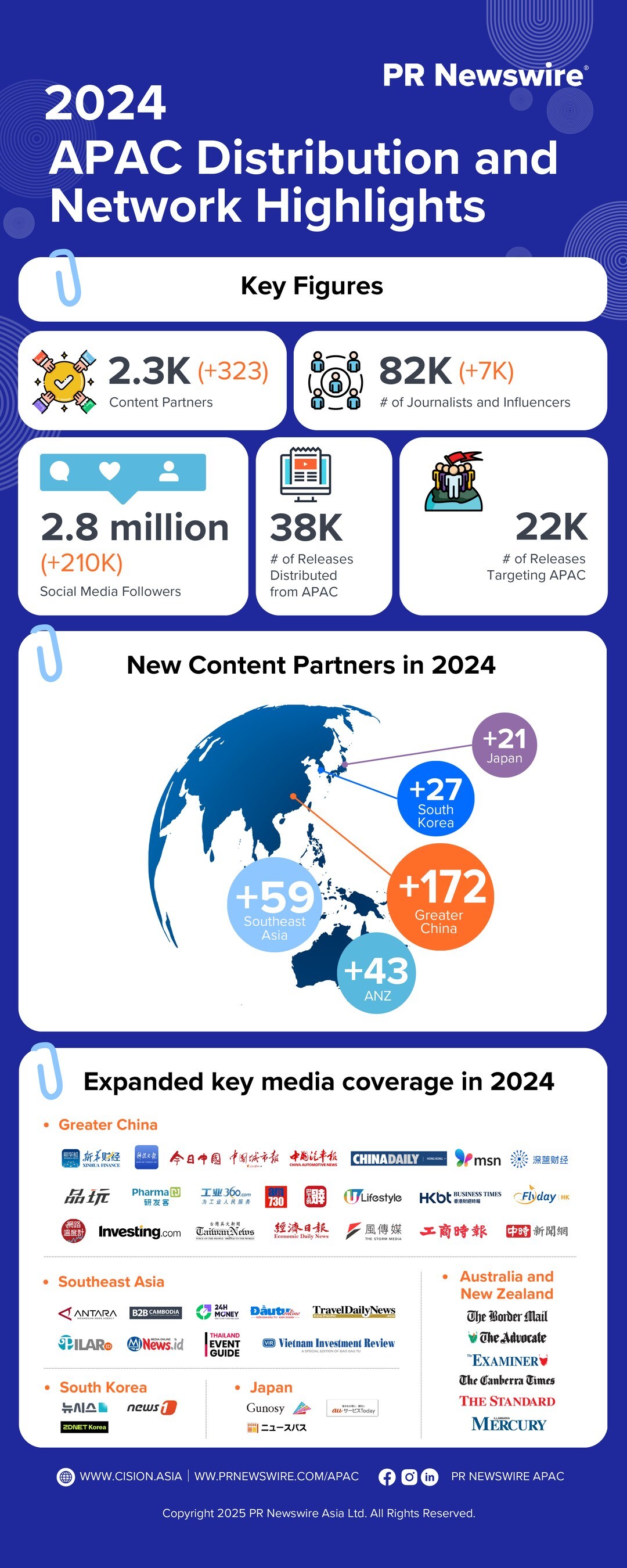 PR Newswire Connects Companies and Media with Strategic APAC Network Expansion in 2024