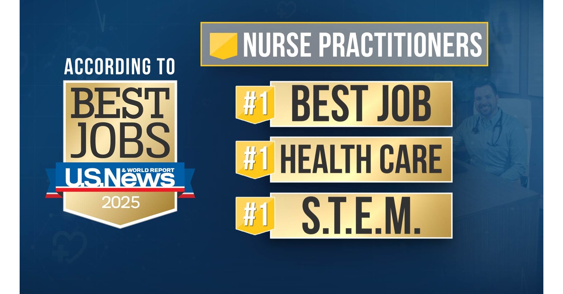 Nurse Practitioners Secure No. 1 Spot Across Three U.S. News & World Report Best Jobs Rankings