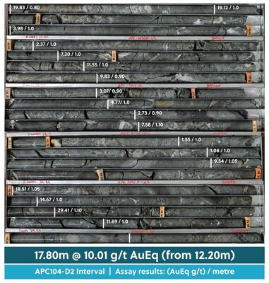 Figure 4: Drill Core Tray Photo Highlighting APC104-D2 (CNW Group/Collective Mining Ltd.)